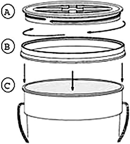 Gamma Seal Lid, Red, 3 Pack - New! - Boxed! - 5 Gallon Bucket Lids (Fits 3.5, 5, 6, & 7 Gal.) Storage Container Lid