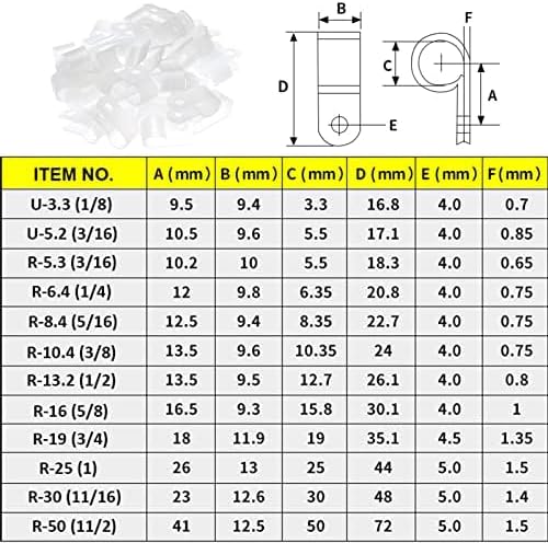 100Pcs Nylon R-Type Cable Clips 5/8 Inch Plastic Wire Mount Clamp | Nylon Construction, Standard 5/8 Inch Opening, R Shape Cable Fixing, Easy Screw Mount Install, Neat Wire Organization Use
