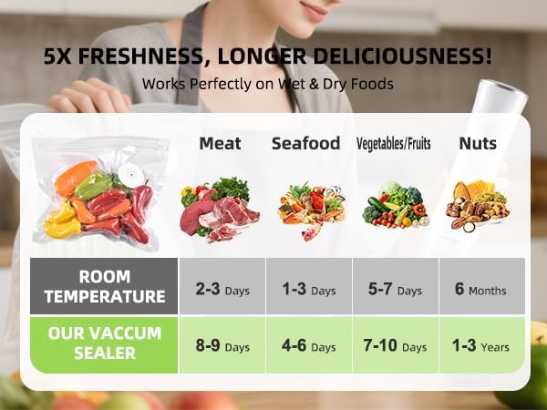 VENMATE Reusable Vacuum Sealer Bags, 15 Pack BPA-Free 10×11 Inch, Leak-Proof, Freezer Microwave Sous Vide Safe, ideal for storing snacks, spices, meat, fruits and vegetables