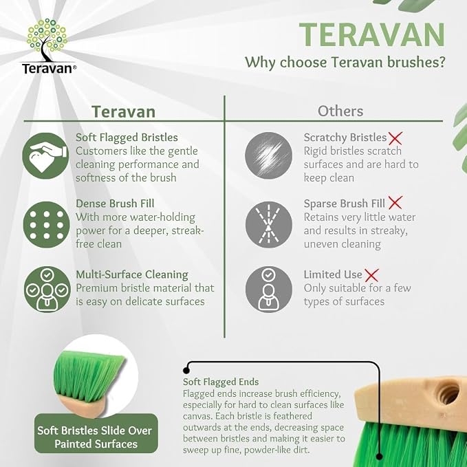 Teravan Green Flow Through Essential Flagged-End Brush Head, 8-Inch | Extra Soft Bristle Brush for Gentle Car Wash, RV, Boat, Window & Floor Cleaning, Compatible with Pole Handle