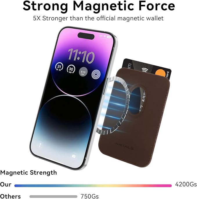 Magnetic Wallet Phone Card Holder for Phone Case with Mag-Safe, Stronger Magnetic RFID Leather Phone Wallet Stick on Series of iPhone 17/16/15/14/13/12 and Pro/Promax, Dark Brown