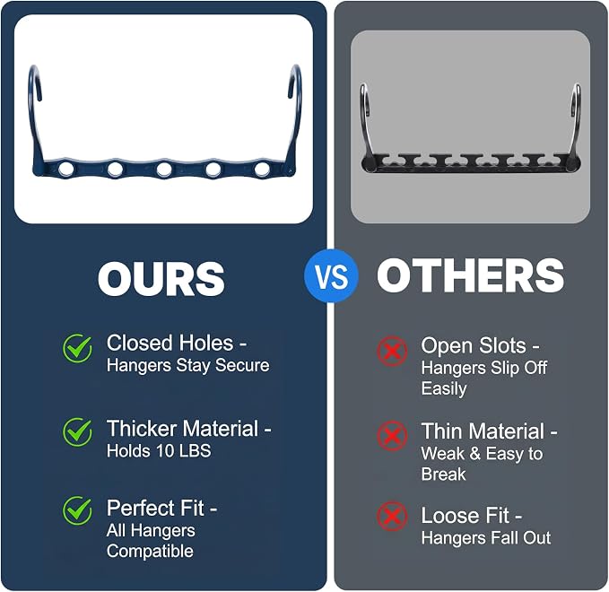 HOUSE DAY Space Saving Hangers 10 Pack, Closet Organizers and Storage | Sturdy Cascading Hangers with 5 Holes for Heavy Clothes, Multi Hangers in One, College Dorm Room Essentials - Misty Blue