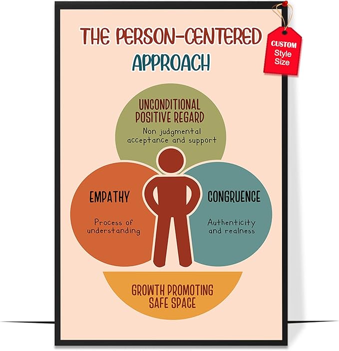 LOLUIS Mental Health Poster, Boho Therapy Tools Educational Supplies Art Print Classroom School Office Decor (Person Centered Humanistic, Custom Frame Type)