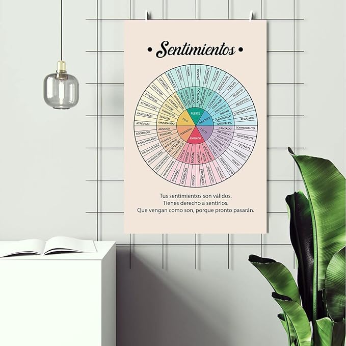 LOLUIS Mental Health Poster, La Salud Mental Spanish Learning Tools Educational Supplies Art Print (Sentimientos, Custom Frame Type)