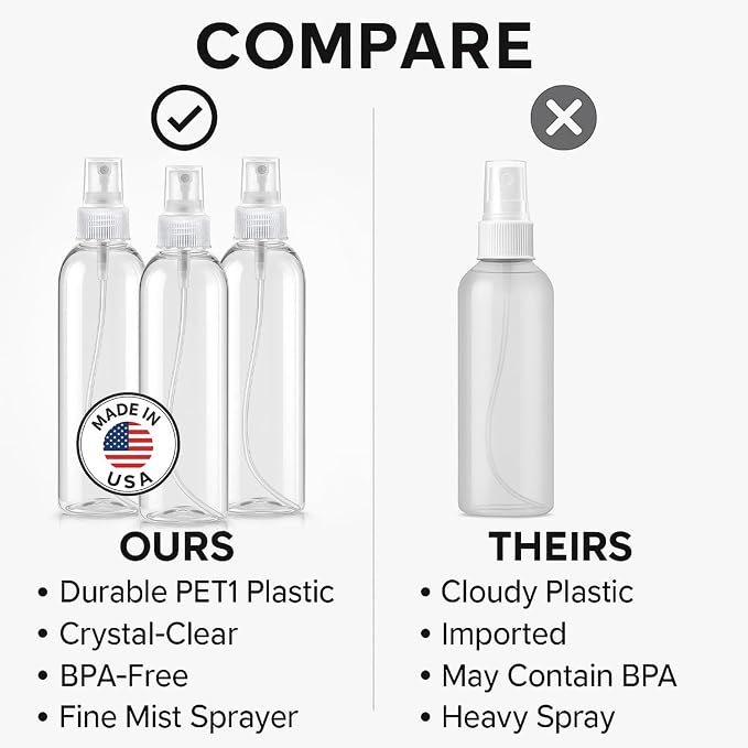 Bar5F Clear Plastic Spray Bottles – 8.5 oz / 250 ml (3-Pack) Refillable Water Spray Bottle Set | Fine Mist Spritzer for Hair, Plants & Beauty Use – Empty Reusable BPA-Free Plastic Bottles Made in USA