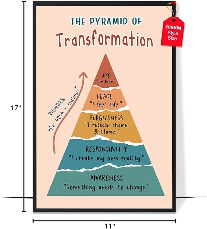 LOLUIS Mental Health Poster, Boho Therapy Tools Educational Supplies Art Print Classroom School Office Decor (Pyramid of Transformation, Custom Frame Type)