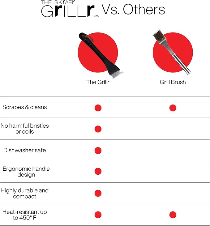 Handy Home 22705 The Skrapr Grillr, BBQ Cleaning Tool
