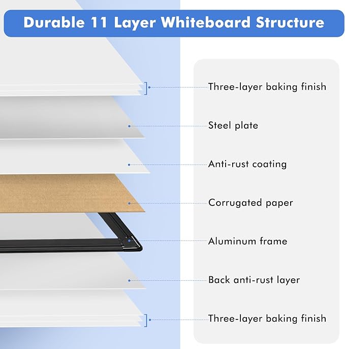 Double-Sided White Board Black Aluminium Frame, 36" x 24" Dry Erase Board Magnetic Whiteboard for Wall, Hanging Mounted Whiteboard Home, School, Office, Kitchen