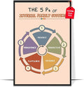 LOLUIS Mental Health Poster, Boho Therapy Tools Educational Supplies Art Print Classroom School Office Decor (5 Ps of Internal Family Systems, Custom Frame Type)