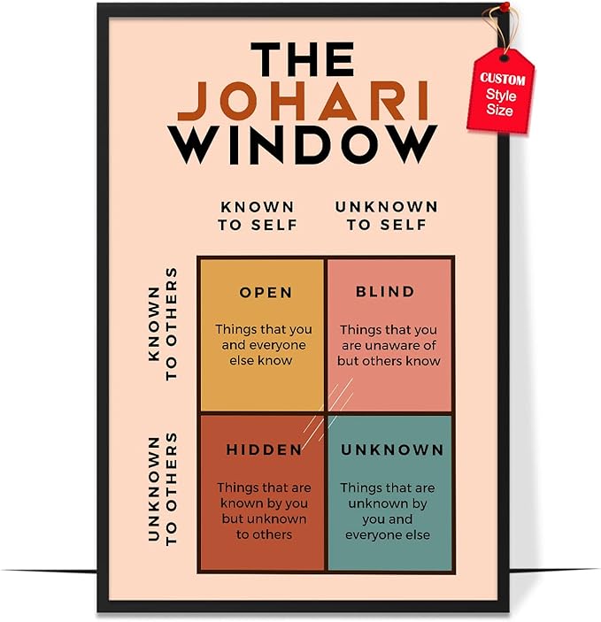 LOLUIS Mental Health Poster, Boho Therapy Tools Educational Supplies Art Print Classroom School Office Decor (The Johari Window, Custom Frame Type)