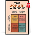 LOLUIS Mental Health Poster, Boho Therapy Tools Educational Supplies Art Print Classroom School Office Decor (The Johari Window, Custom Frame Type)