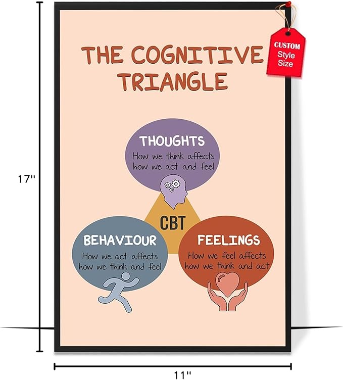 LOLUIS Mental Health Poster, Boho Therapy Tools Educational Supplies Art Print Classroom School Office Decor (The Cognitive Triangle, Custom Frame Type)