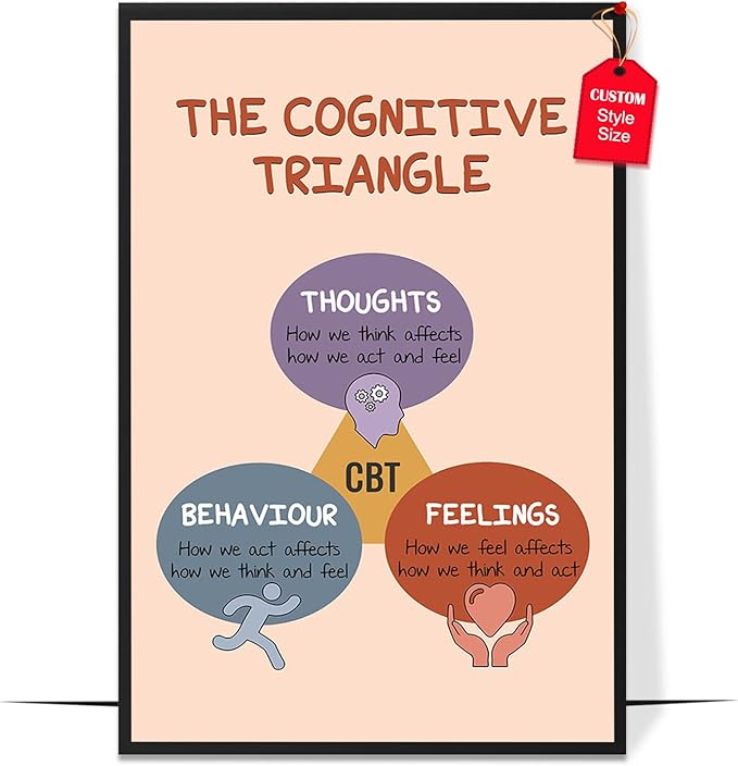 LOLUIS Mental Health Poster, Boho Therapy Tools Educational Supplies Art Print Classroom School Office Decor (The Cognitive Triangle, Custom Frame Type)