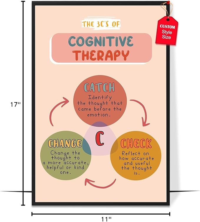 LOLUIS Mental Health Poster, Boho Therapy Tools Educational Supplies Art Print Classroom School Office Decor (CBT, Custom Frame Type)