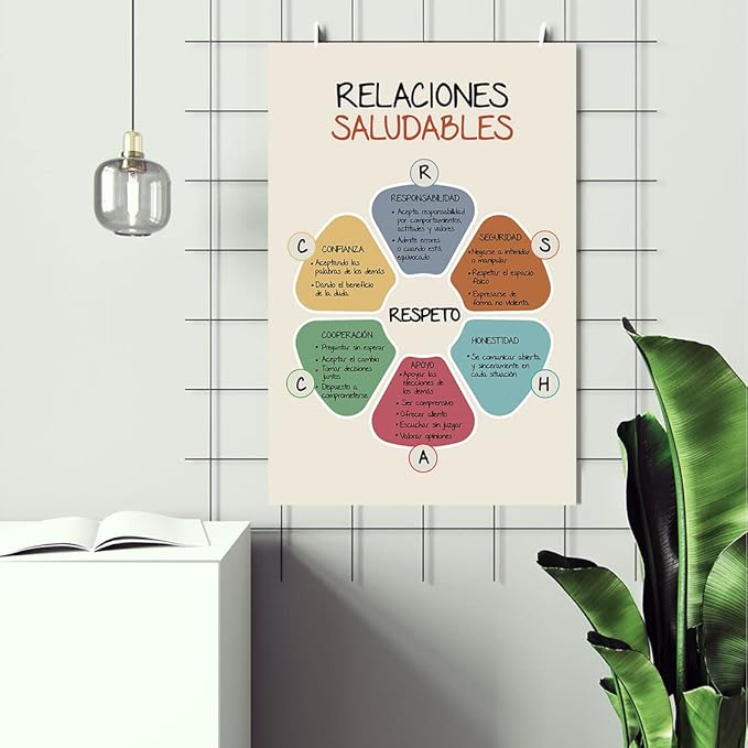 LOLUIS Mental Health Poster, La Salud Mental Spanish Learning Tools Educational Supplies Art Print (Relaciones Saludables, Custom Frame Type)