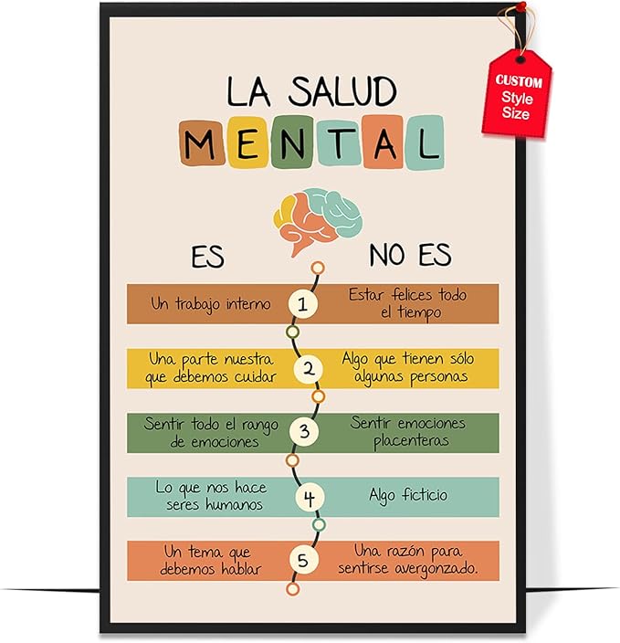 LOLUIS Mental Health Poster, La Salud Mental Spanish Learning Tools Educational Supplies Art Print (La Salud Mental, Custom Frame Type)