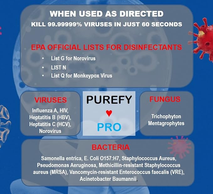 Purefypro Disinfectant Spray (1.7oz, 6 Pack) - No Rinse. No Residue. Kills 99.9999% Norovirus, HIV, Hepatitis, Flu, Monkeypox Virus, and Fungi, MRSA VRE, Drug Resistant Germs. (On The Go)