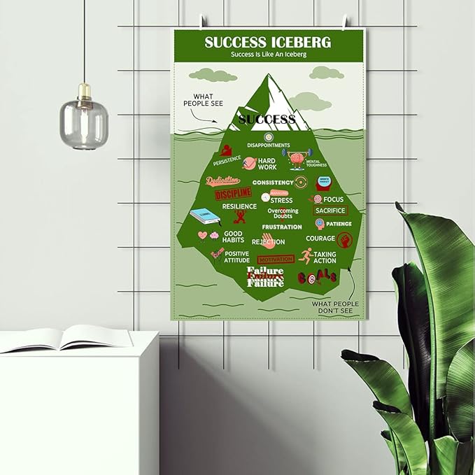 LOLUIS Mental Health Poster, Therapy Educational Supplies Art Print Classroom School Office Decor (Success Iceberg, Custom Frame Type)