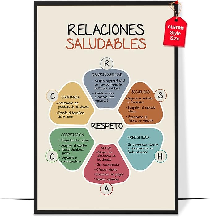 LOLUIS Mental Health Poster, La Salud Mental Spanish Learning Tools Educational Supplies Art Print (Relaciones Saludables, Custom Frame Type)