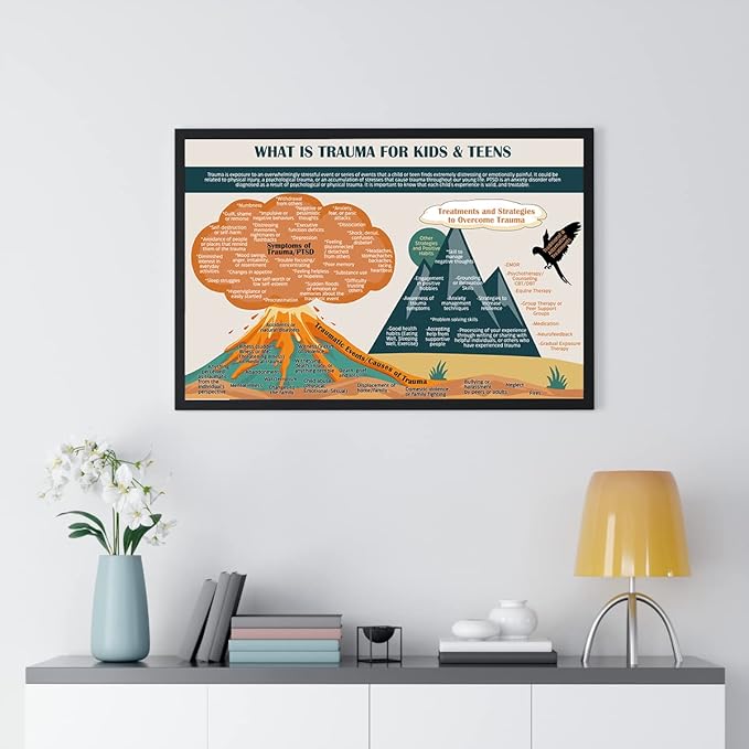 LOLUIS Mental Health Poster, Therapy Educational Supplies Art Print Classroom School Office Decor (What Is Trauma, Custom Frame Type)