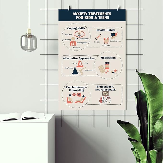 LOLUIS Mental Health Poster, Therapy Educational Supplies Art Print Classroom School Office Decor (Anxiety Treatment, Custom Frame Type)