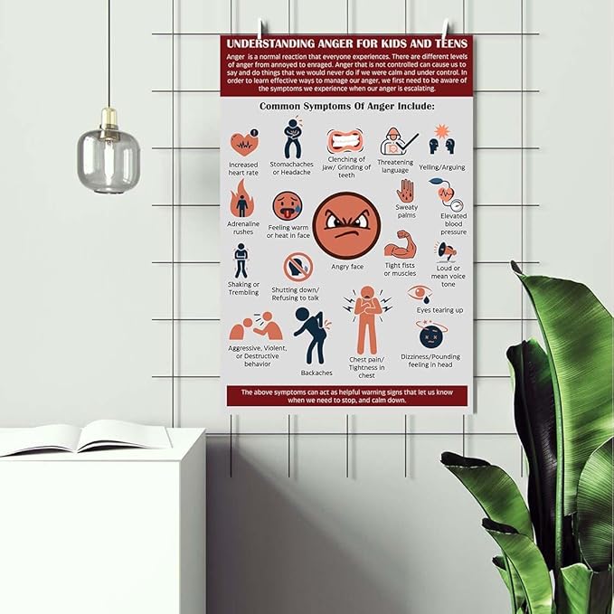 LOLUIS Mental Health Poster, Therapy Educational Supplies Art Print Classroom School Office Decor (Understanding Anger, Custom Frame Type)