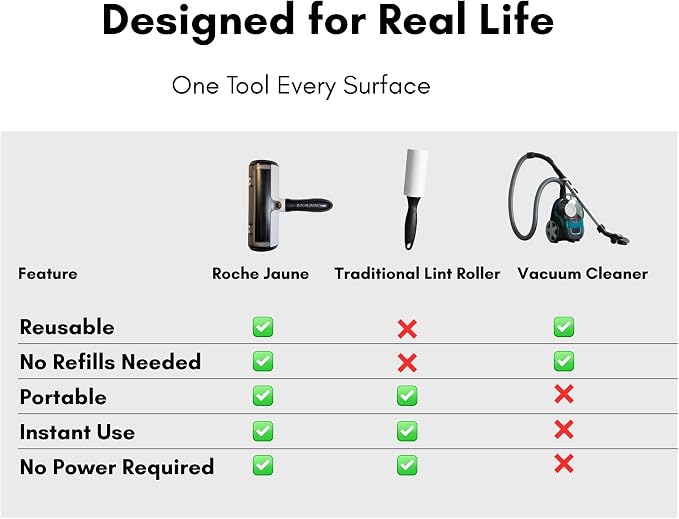 Pet Hair Remover Roller, Reusable Lint Roller for Pet Hair, Cat & Dog Hair Remover for Furniture, Couch, Carpet, Car, Bedding and Clothes, Portable Eco-Friendly Fur Remover