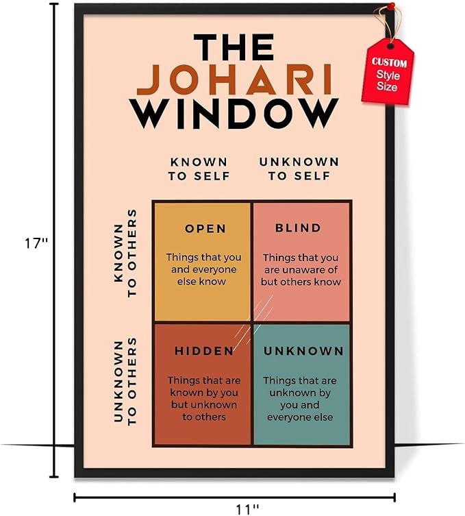 LOLUIS Mental Health Poster, Boho Therapy Tools Educational Supplies Art Print Classroom School Office Decor (The Johari Window, Custom Frame Type)