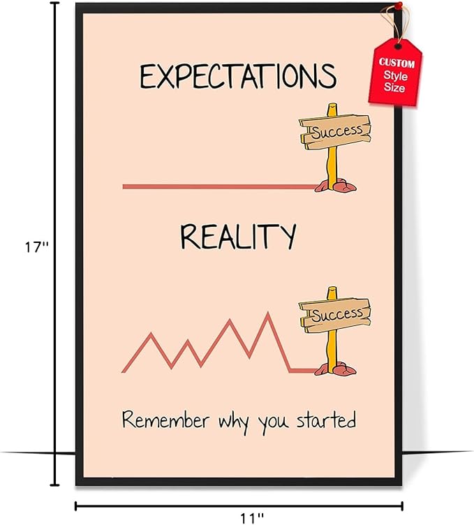 LOLUIS Mental Health Poster, Boho Therapy Tools Educational Supplies Art Print Classroom School Office Decor (Expectation and Reality, Custom Frame Type)