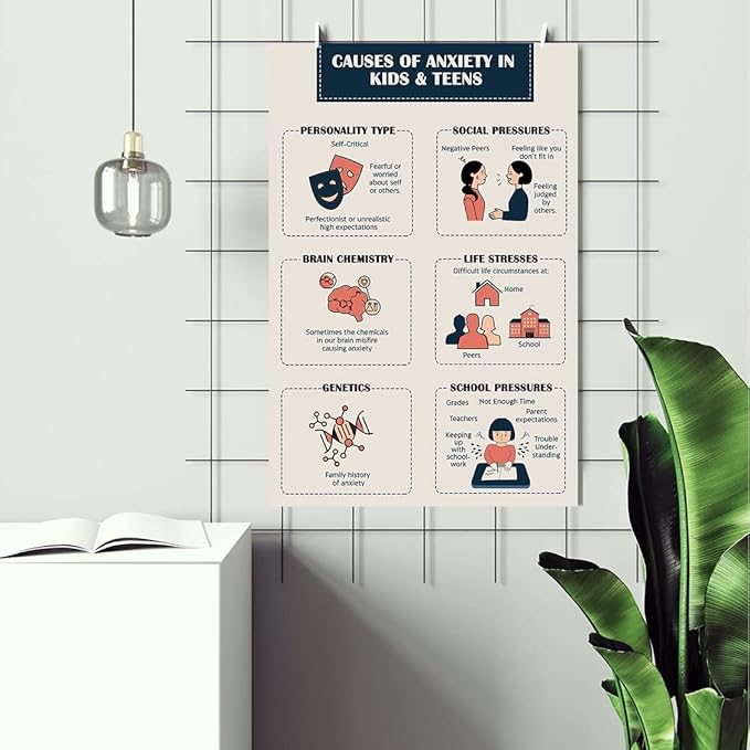 LOLUIS Mental Health Poster, Therapy Educational Supplies Art Print Classroom School Office Decor (Causes of Anxiety, Custom Frame Type)