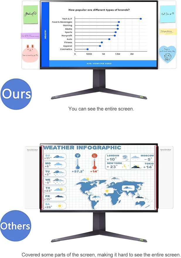 2 Pack Computer Monitor Memo Board for No Edge Monitors,Monitor Sticky Note Holder,Office Desk Decor for Women Man,Home Office Desk Computer Accessories