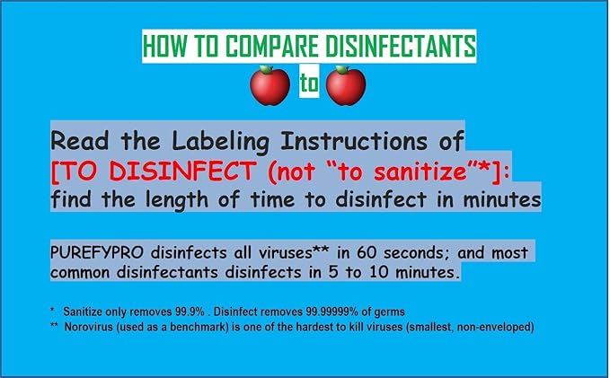 Purefypro Disinfectant Spray (16oz, 2pk) No Rinse. No Residue. Kills 99.9999% MRSA, Norovirus, Flu Virus, and Fungi, Drug Resistant Germs. Suitable for All Surfaces