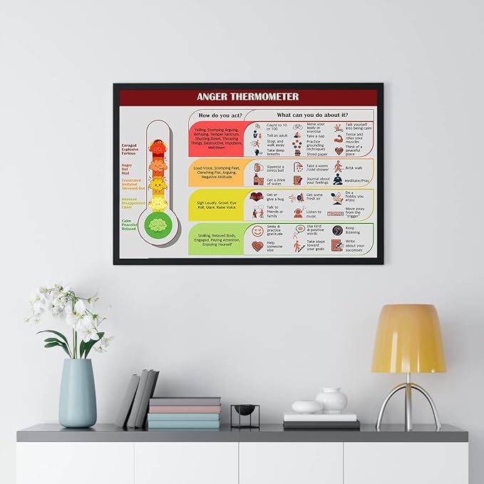 LOLUIS Mental Health Poster, Therapy Educational Supplies Art Print Classroom School Office Decor (Anger Thermometer, Custom Frame Type)