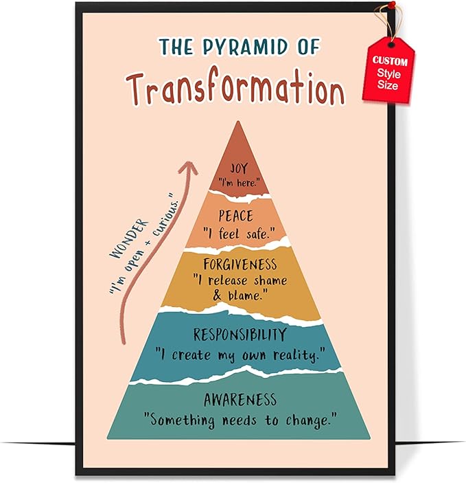 LOLUIS Mental Health Poster, Boho Therapy Tools Educational Supplies Art Print Classroom School Office Decor (Pyramid of Transformation, Custom Frame Type)