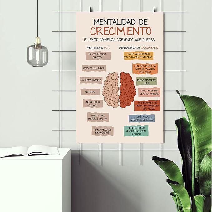 LOLUIS Mental Health Poster, La Salud Mental Spanish Learning Tools Educational Supplies Art Print (Mentalidad De Crecimiento, Custom Frame Type)