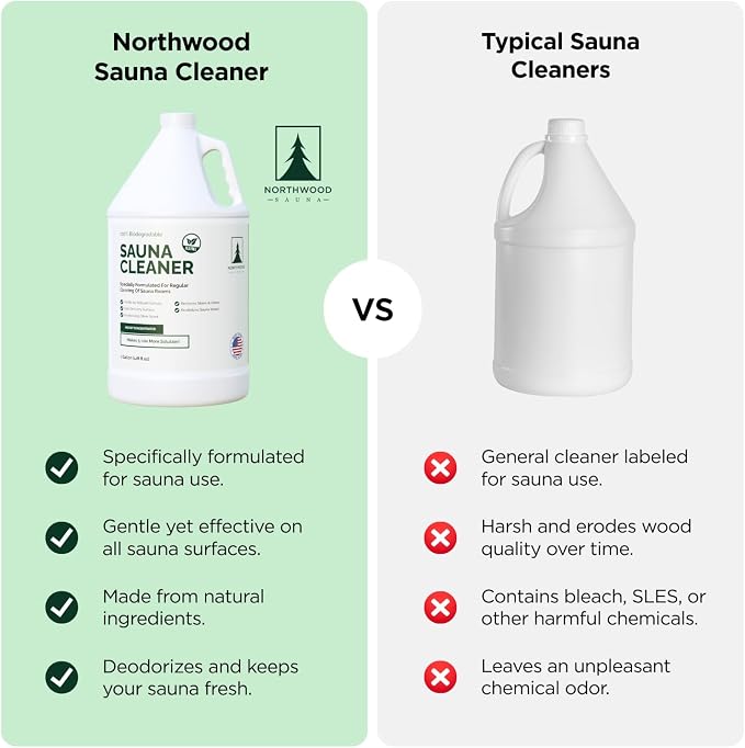 Northwood Sauna - Sauna Cleaner - Natural Wood Cleaner & Deodorizer - Makes 10x More Solution - 1 Gallon (128 Fl Oz)