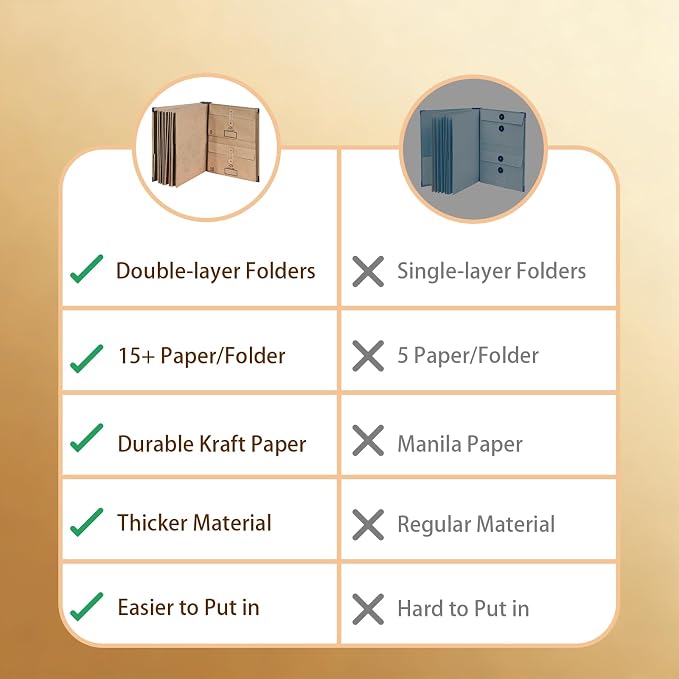 Expandable Important Document Organizer with Tabs & Pockets for Family | Expandable accordion filing, important document storage, labeled tabs & pockets, large capacity, quick access