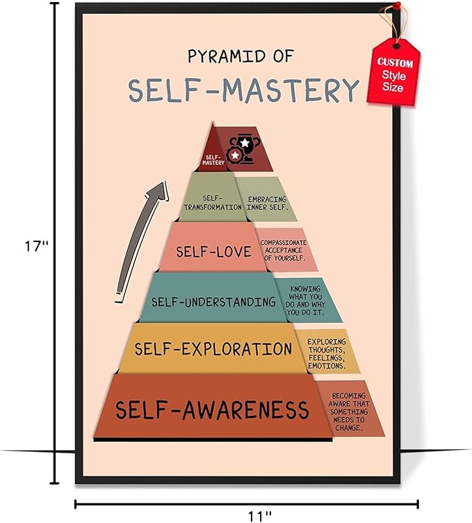 LOLUIS Mental Health Poster, Boho Therapy Tools Educational Supplies Art Print Classroom School Office Decor (Self Mastery Pyramid, Custom Frame Type)