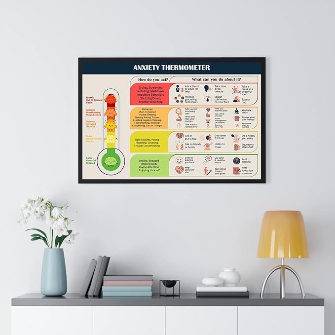 LOLUIS Mental Health Poster, Therapy Educational Supplies Art Print Classroom School Office Decor (Anxiety Thermometer, Custom Frame Type)