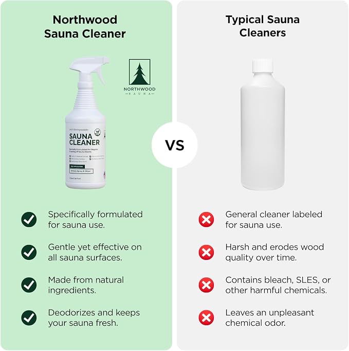 Northwood Sauna - Sauna Cleaner - Natural Wood Cleaner & Deodorizer - Ready-To-Use Spray - 1 Quart (32 Fl Oz)