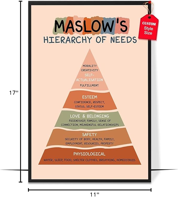 LOLUIS Mental Health Poster, Boho Therapy Tools Educational Supplies Art Print Classroom School Office Decor (Maslow's Hierarchy, Custom Frame Type)