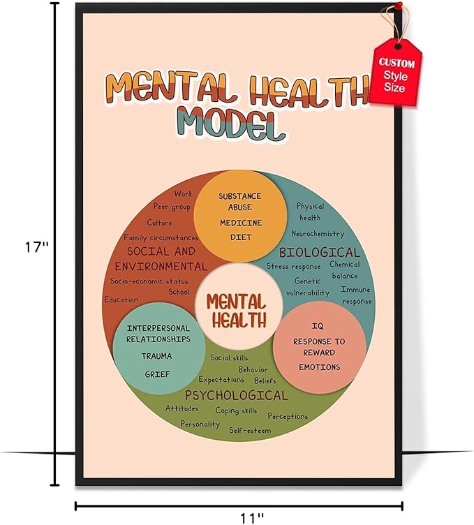 LOLUIS Mental Health Poster, Boho Therapy Tools Educational Supplies Art Print Classroom School Office Decor (Mental Health Model, Custom Frame Type)