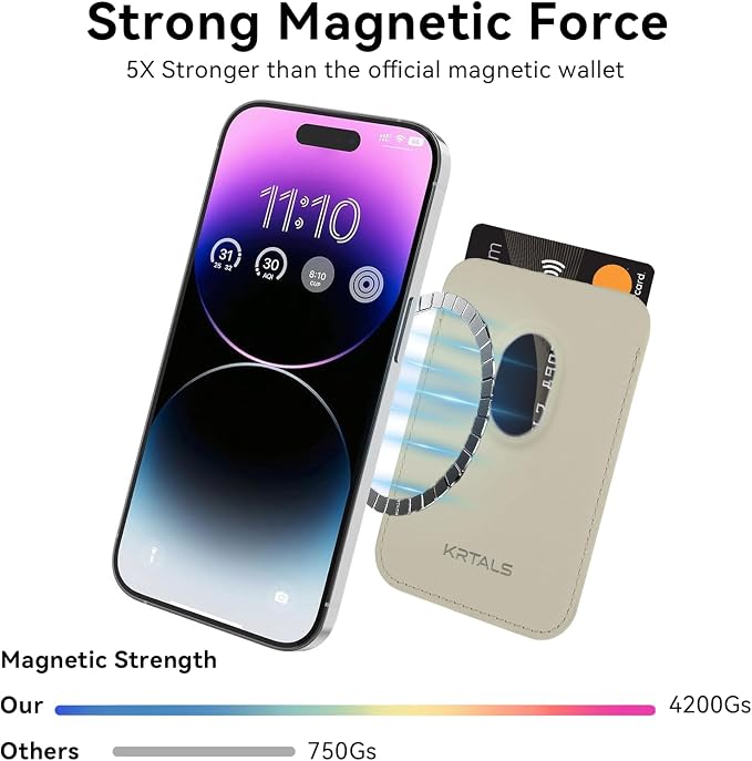 Magnetic Wallet Phone Card Holder for Phone Case with Mag-Safe, Stronger Magnetic RFID Leather Phone Wallet Stick on Series of iPhone 17/16/15/14/13/12 and Pro/Promax, Khaki