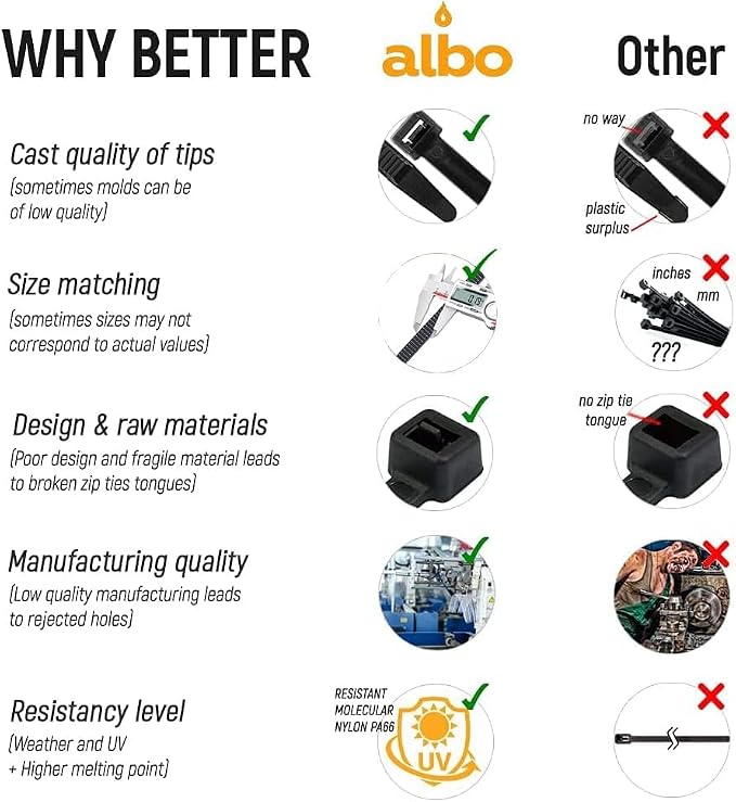ALBO Black Zip Ties 36 Inch Plastic Cable Ties 50 Pack Tie Wraps Heavy Duty 200lb UV Resistant Nylon Wire Ties