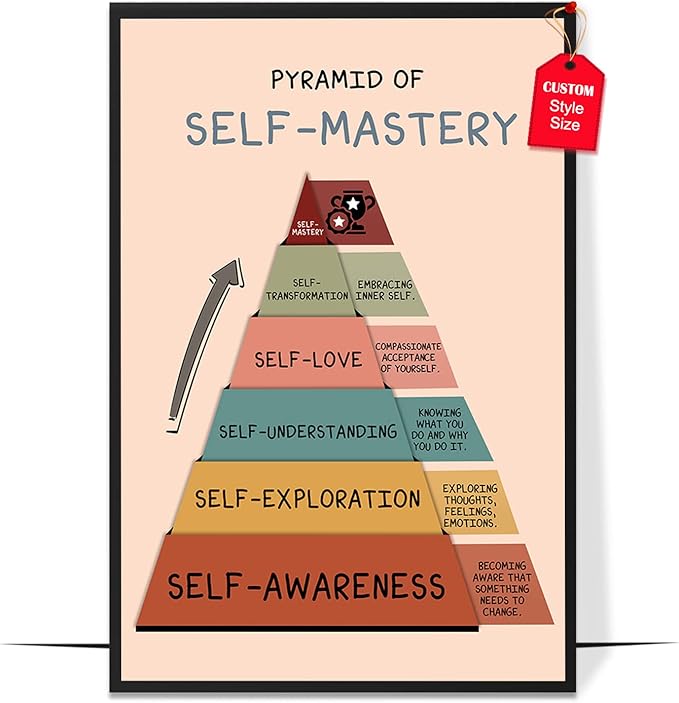LOLUIS Mental Health Poster, Boho Therapy Tools Educational Supplies Art Print Classroom School Office Decor (Self Mastery Pyramid, Custom Frame Type)