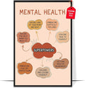 LOLUIS Mental Health Poster, Boho Therapy Tools Educational Supplies Art Print Classroom School Office Decor (Superpowers, Custom Frame Type)