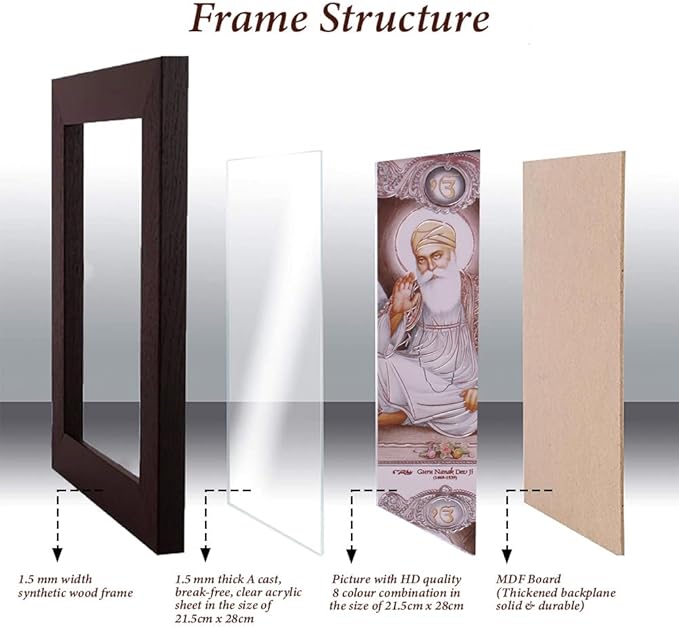 Lord Sikh Guru poster print with frame for Home Decor and Gifting Purpose (229-91)