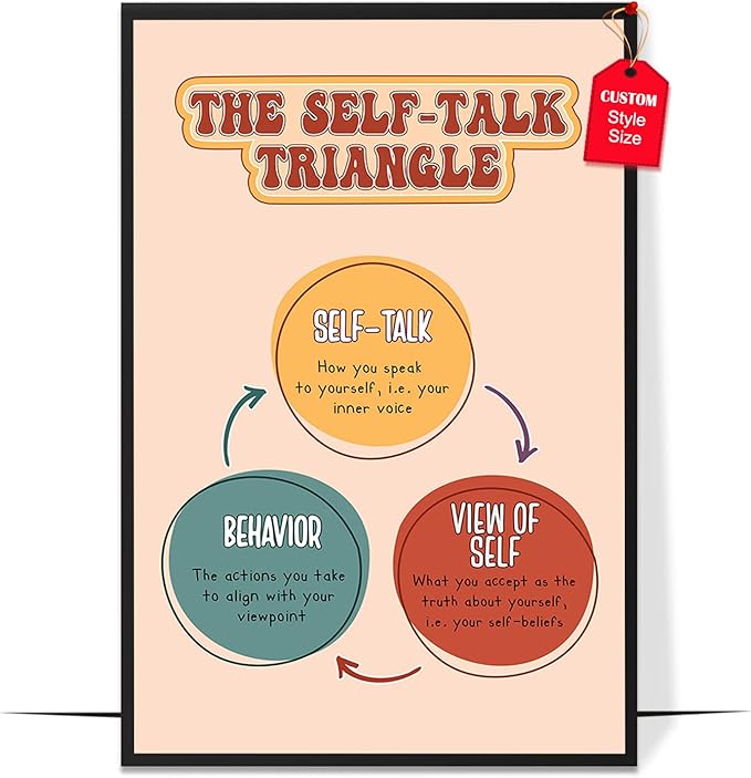 LOLUIS Mental Health Poster, Boho Therapy Tools Educational Supplies Art Print Classroom School Office Decor (The Self Talk Triangle, Custom Frame Type)