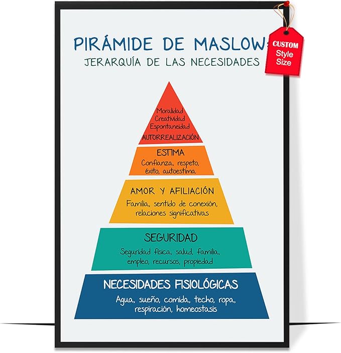 LOLUIS Mental Health Poster, La Salud Mental Spanish Learning Tools Educational Supplies Art Print (Pirámide de Maslow, Custom Frame Type)