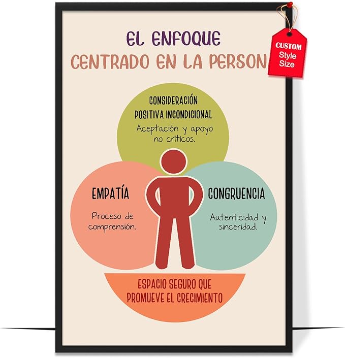 LOLUIS Mental Health Poster, La Salud Mental Spanish Learning Tools Educational Supplies Art Print (El Enfoque Centrado en la Persona, Custom Frame Type)